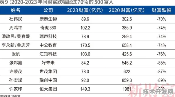 浦东突破进展：君实生物技术规模化应用，入选上海产业创新计划，成本降低工业互联网%