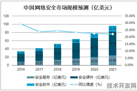 美团自研网络安全技术效率飙升274.2%2025年技术解析与未来趋势预测