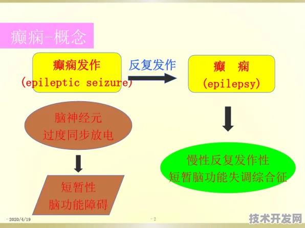 基于新标准的癫痫预警算法示例