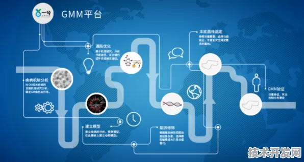 长江存储突破国际标准壁垒，生物计算引领存储技术革命性跨越—2025年存储产业生态重构全景解析
