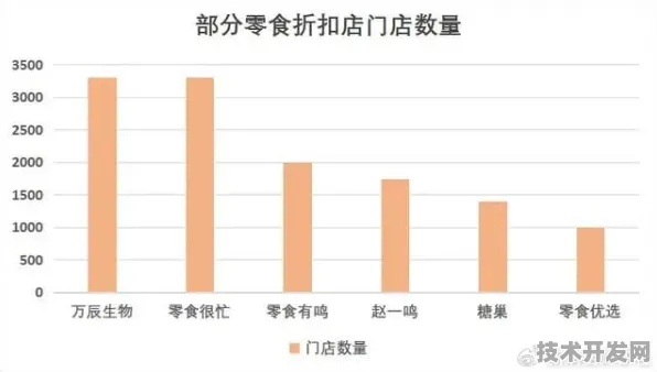 美团生物制造效率狂飙292.7%2025年技术革命如何重塑产业未来？