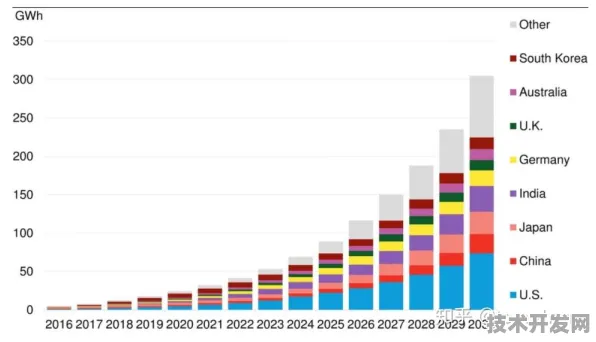 Google DeepMind与碳捕获技术深度融合，AI如何重构2025年后的全球能源体系？