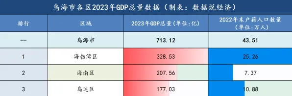 2025年乌海量子科技投资突破38.7亿，从22.7%增速看西北量子产业新格局