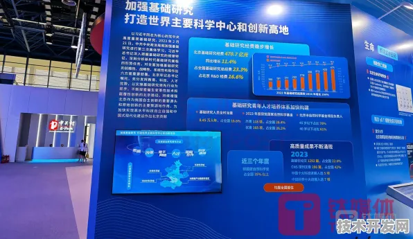 上海科技快讯：阿里巴巴上海研发中心发布全球首款脑机接口产品，在张江科学城量产，性能领先国际同类张江国家自主创新示范区%