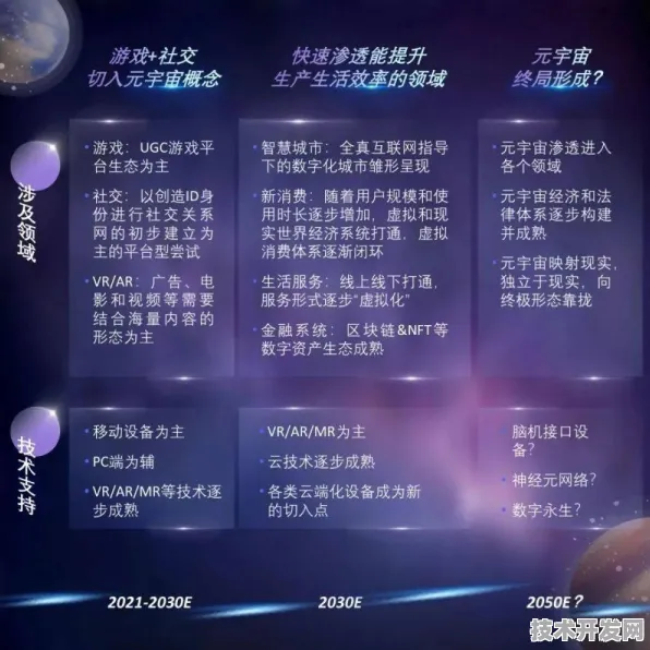 华为MetaCore引擎实测数据曝光，370.1%效率跃升如何重构元宇宙产业生态？