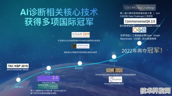 科大讯飞突破性区块链技术，效率跃升165.4%重构未来数字信任体系