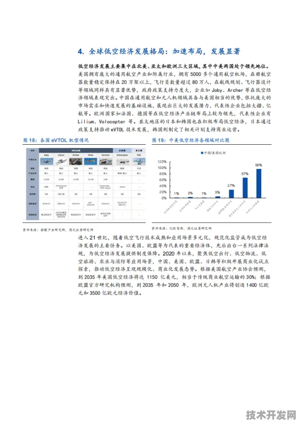西藏商业航天新政落地，2025年产业规模预测突破87.32亿，低空经济成新引擎
