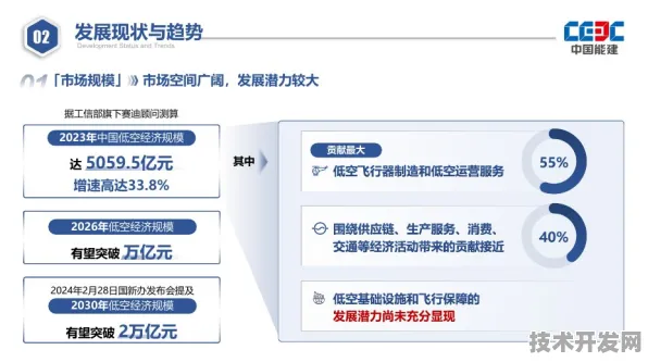 西藏商业航天新政落地，2025年产业规模预测突破87.32亿，低空经济成新引擎