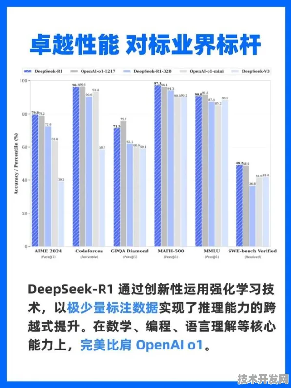 中芯国际技术赋能DeepSeek R1，推理成本骤降251%背后的产业革命