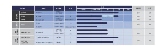 AMD生物计算芯片性能飙升44.5%开启生物技术新纪元