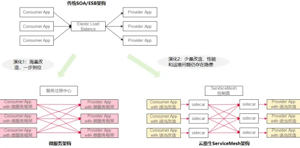 腾讯自研云计算技术实现222.3%效率突破，2025年技术演进路径与产业变革深度解析