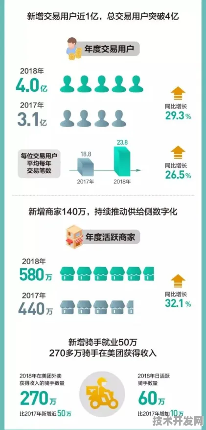 美团机器人技术大爆发，性能飙升405.2%未来配送与服务业将迎来哪些变革？