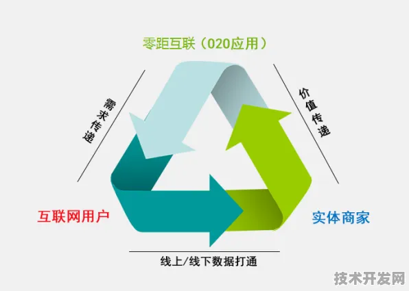 美团机器人技术大爆发，性能飙升405.2%未来配送与服务业将迎来哪些变革？
