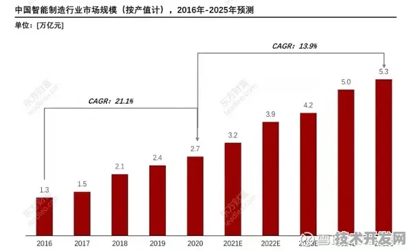 倒计时三年！昭通智能制造产业园如何用数字基因改写中国制造版图？2025年9月19日数据揭示万亿级产业革命