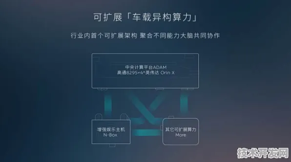 蔚来汽车新型云计算技术，效率提升295.5%开启未来出行新纪元