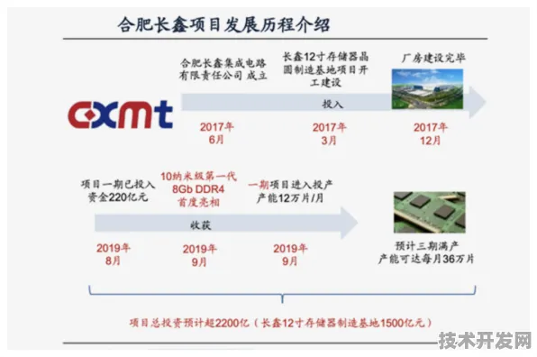 长鑫存储技术规模化应用，成本骤降，半导体产业迎来新变革