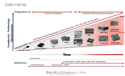 沐曦集成电路技术规模化应用，成本降低与智能制造的革命性突破