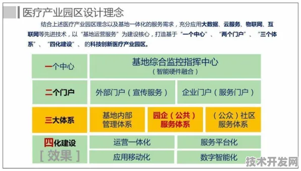 通化智慧医疗产业园，2025年产值或破2537.9亿，开启医疗产业新纪元