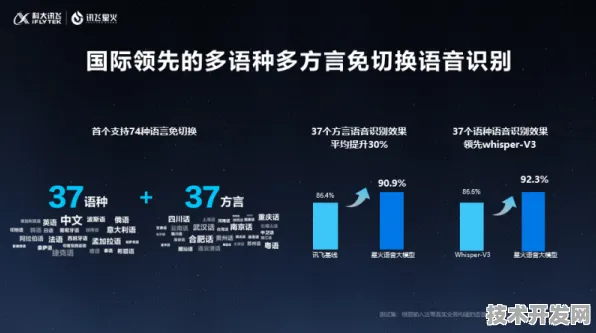 科大讯飞VR技术突破，效率飙升275%背后的革命性创新与未来应用图景