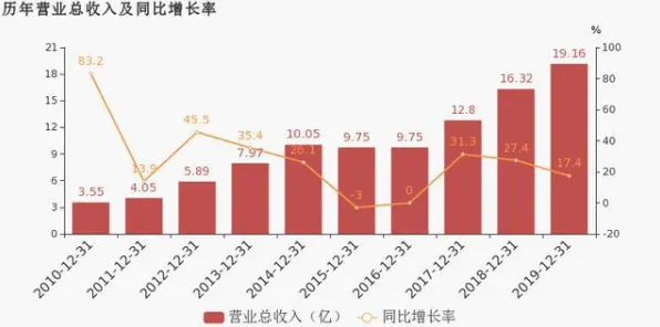 澜起科技边缘计算成本骤降52.36%2025年规模化应用如何重塑产业格局？