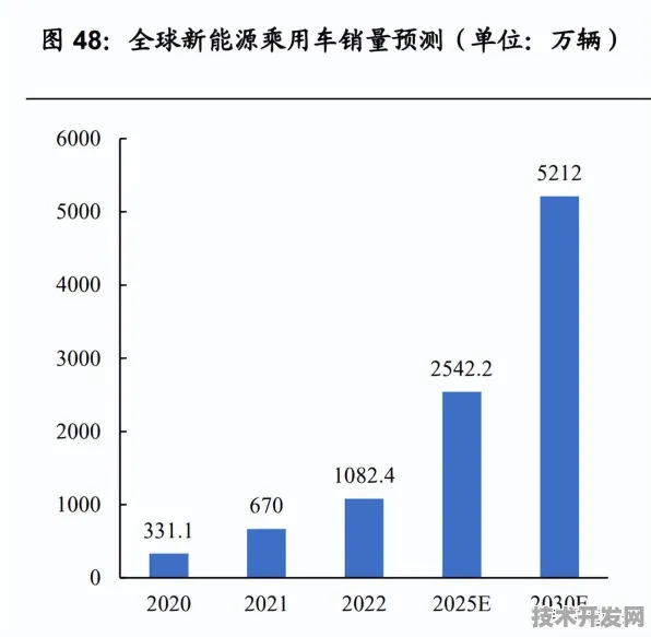 万亿级生物智造革命，上海2030生物制造产业园如何改写全球产业版图？