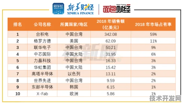 中芯国际火星探测突破，发射成本暴降68.4%开启深空探测新纪元