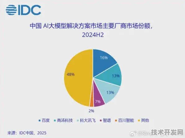商汤科技引领边缘计算国际标准制定，2025年技术演进与产业变革深度解析