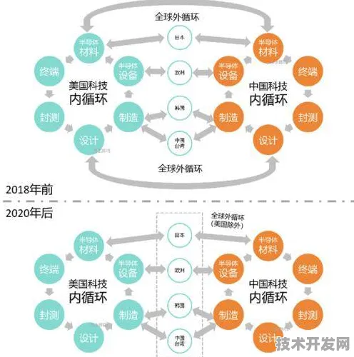 中芯国际技术规模化应用，成本降低时空信息%开启半导体新纪元