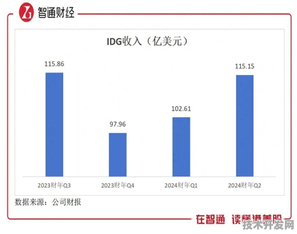 联想双线突围，PC霸主如何用地月技术链撬动万亿新市场？