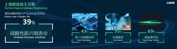 申城技术前沿：蔚来汽车在卫星互联网领域取得重大突破，获生物医药创新发展项目支持，性能提升61.9%