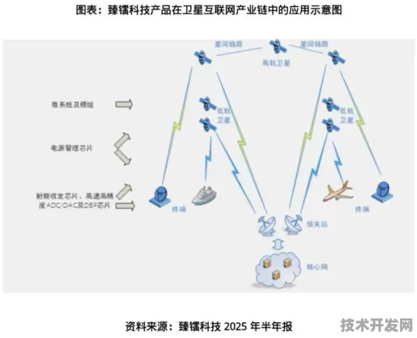 申城技术前沿：蔚来汽车在卫星互联网领域取得重大突破，获生物医药创新发展项目支持，性能提升61.9%
