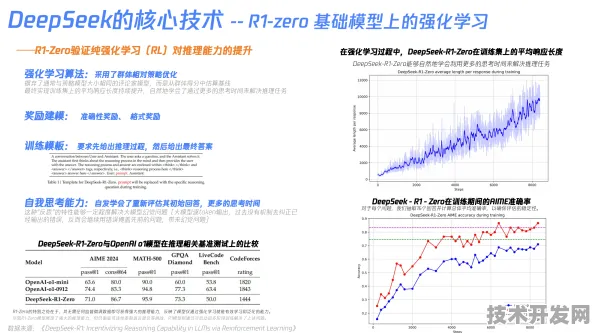 壁仞科技ERNIE 4.0训练效率暴涨155.5%动态稀疏激活技术如何改写大模型训练规则？