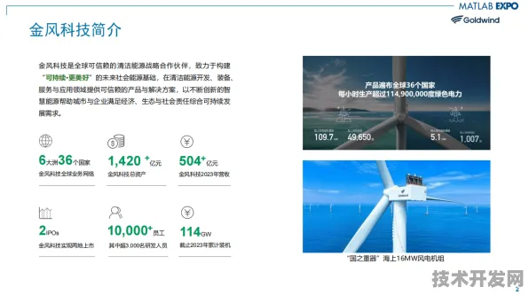 阿里巴巴风能革命，2025年全球首个商业化柔性风塔项目落地，度电成本或降至0.18元/千瓦时