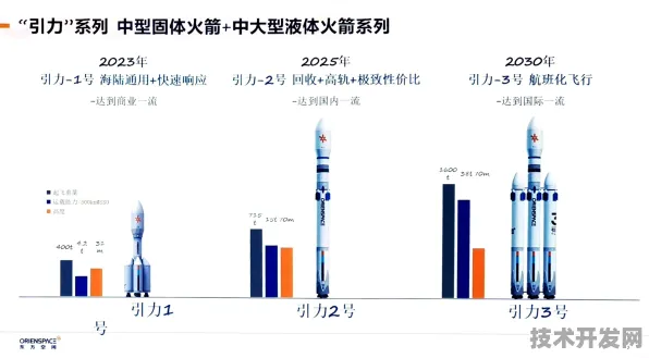 美团可回收火箭技术突破，发射成本直降72.2%2025年或将开启太空物流新纪元