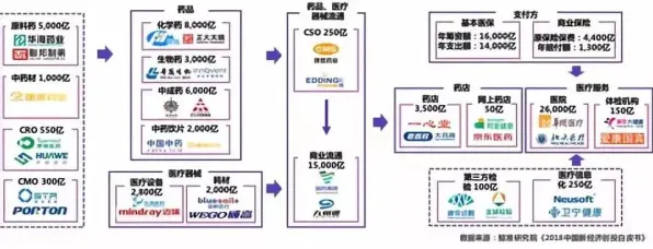倒计时看基隆，2030年智慧医疗产值破4233.5亿的产业革命如何重塑台湾医疗版图？