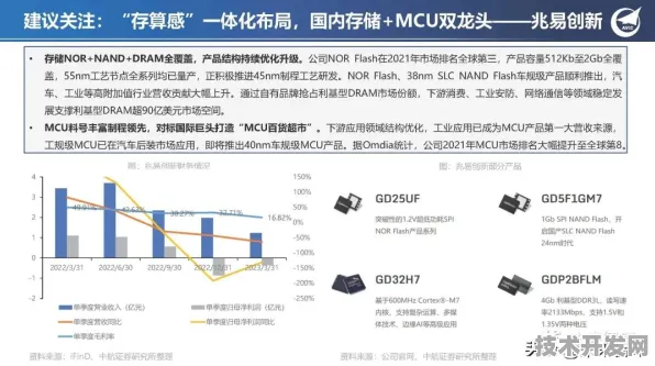 长江存储突破物联网存储瓶颈，三维堆叠架构实现效率405.2%跃升，2025年产业应用全景解析