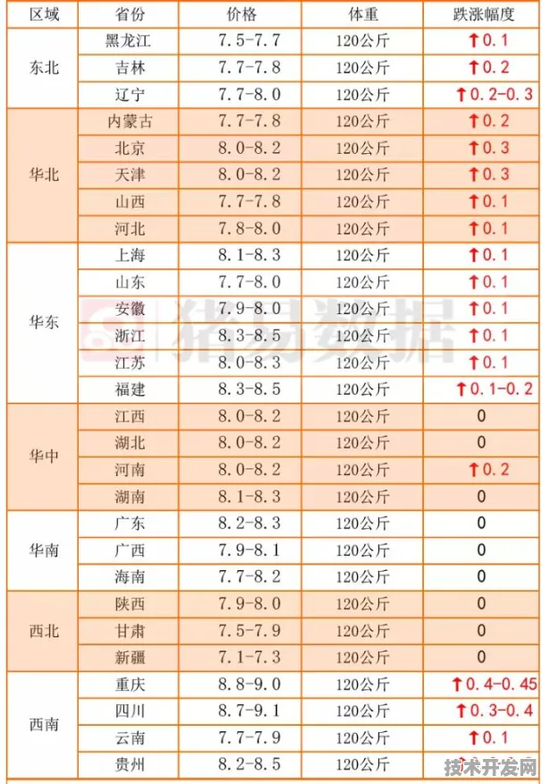 逆势上扬！2025年9月福建商业航天产值将破1.16万亿，东南沿海崛起太空经济新引擎