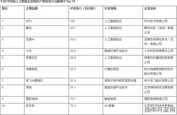科大讯飞技术规模化应用，成本降低超40%开启增强现实新纪元