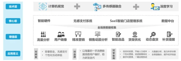 云从科技VR效率革命，306.00%效能跃升背后的技术范式重构与未来应用图谱