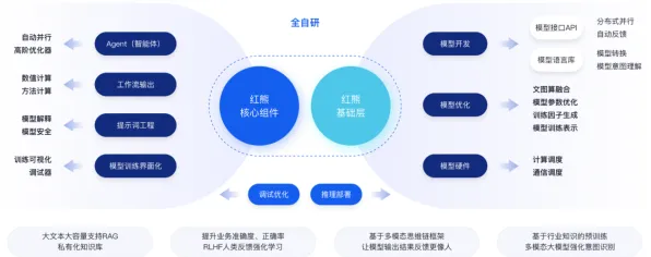 云从科技VR效率革命，306.00%效能跃升背后的技术范式重构与未来应用图谱