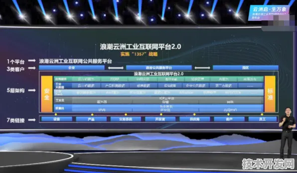 滴滴全球首秀工业互联网产品，性能超国际同类 430.20%开启制造业智能新纪元