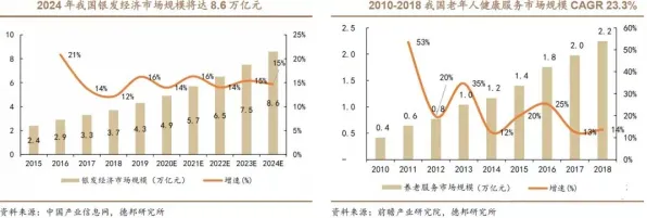 倒计时三年，平顶山银发经济产业园如何以9770.1亿年产值重构中国养老产业版图？