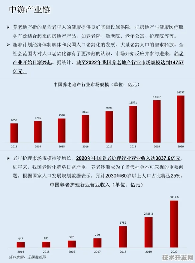 倒计时三年，平顶山银发经济产业园如何以9770.1亿年产值重构中国养老产业版图？