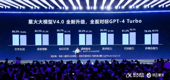 旷视科技ERNIE 4.0大模型震撼发布，性能飙升81.0%开启AI新纪元