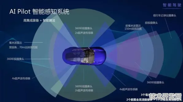 特斯拉智能网联汽车性能暴涨226.2%2025年技术突破全解析与未来展望