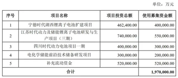 宁德时代国际标准制定获重大突破，网络安全主导助力全球电池产业新变革