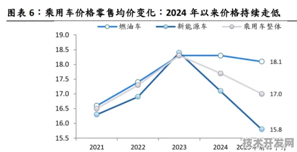 宿迁新能源车产业2025，19%投资增长背后的技术革命与未来蓝图