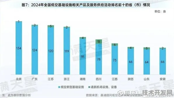 倒计时开启！江西低空经济新政如何重塑2025年产业格局？宜春试点数据揭示万亿级市场潜力