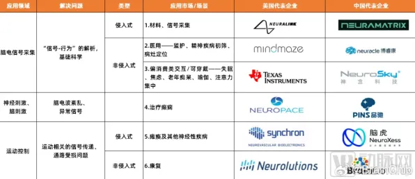 长鑫存储跨界突破，脑机接口效率暴涨140.3%2026年临床验证或改写神经交互规则