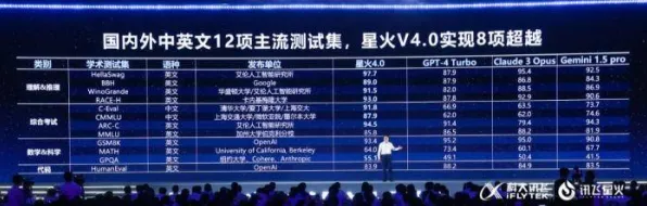 科大讯飞主导6G国际标准制定，开启未来通信新纪元